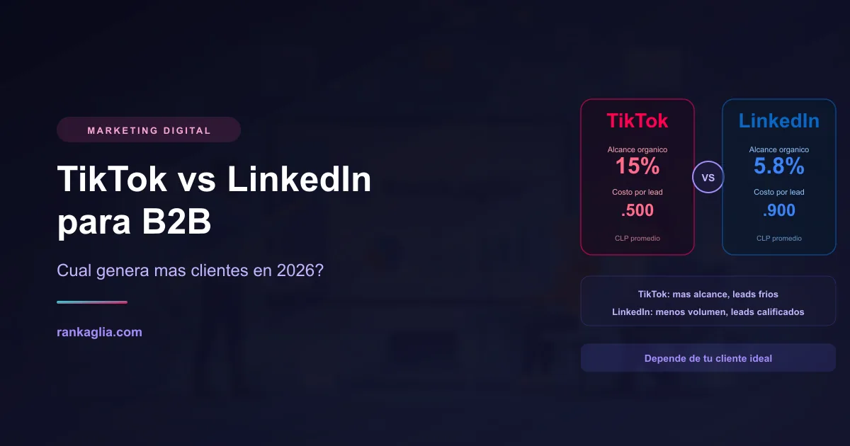 TikTok vs LinkedIn para B2B en 2026: cual genera mas clientes — Rankaglia